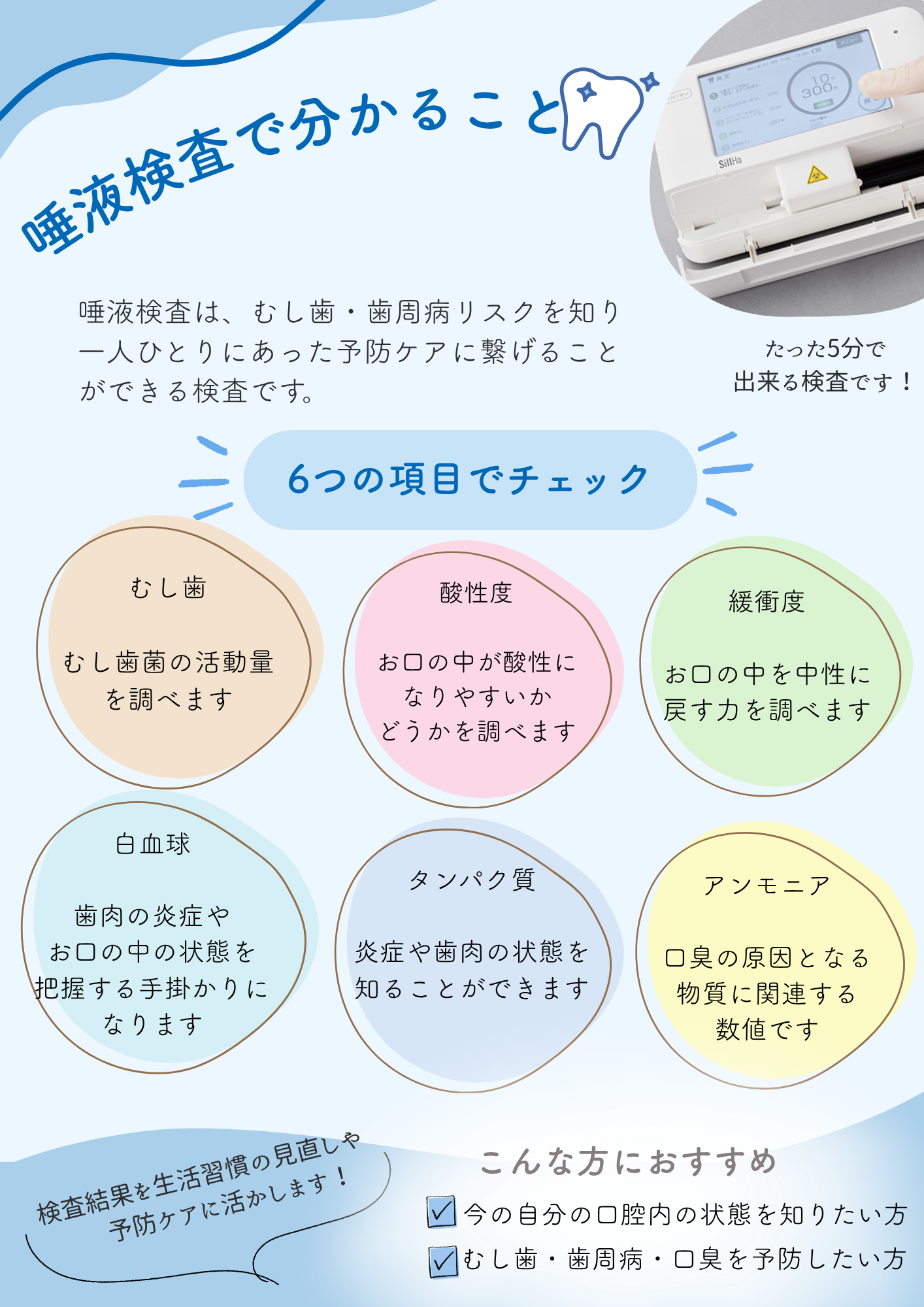 むし歯、歯周病、口臭のリスク