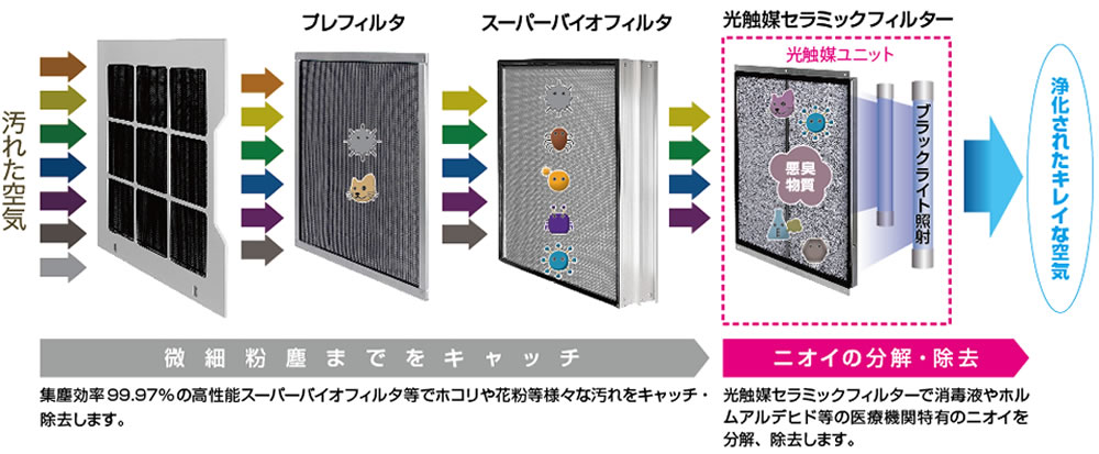 メディカルライトエアーの仕組みと特徴